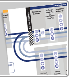 Communication Cadence